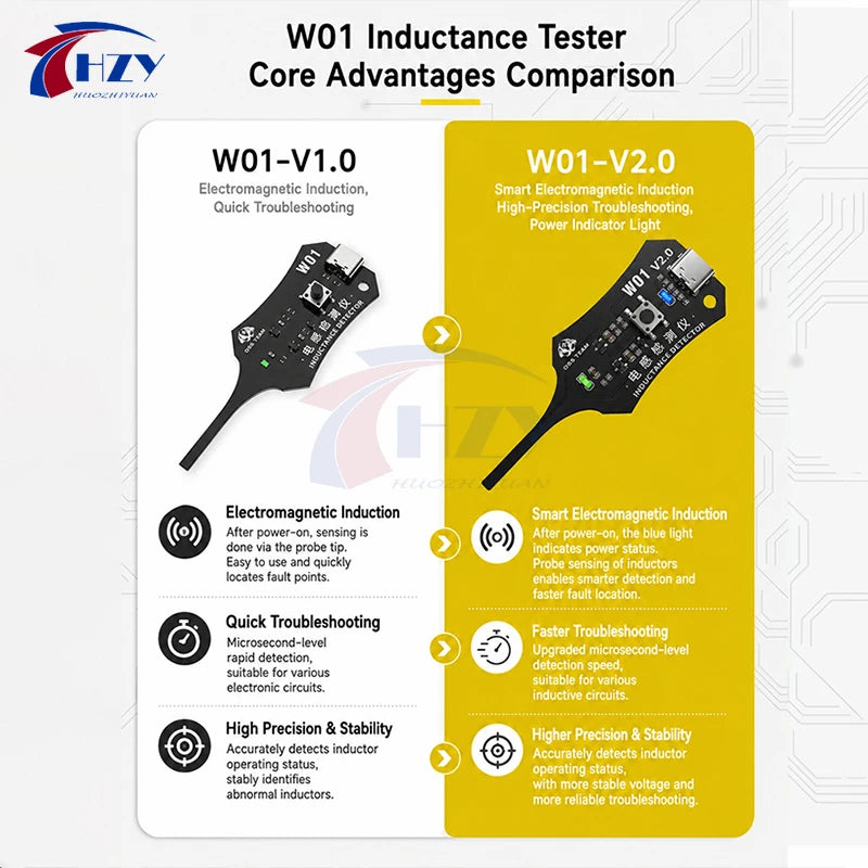 OSS W01 V2.0 Inductance Tester Quickly Locate the Fault Point for